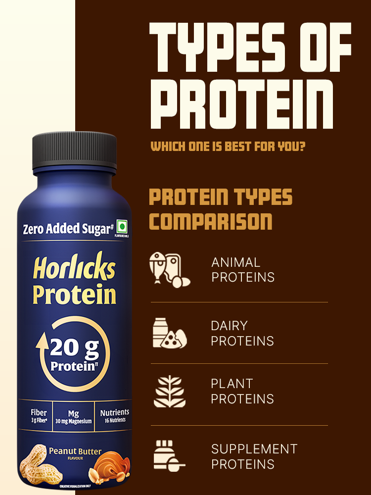 Protain Types Types of Protein: Which One Is Best for You? | Horlicks Protein